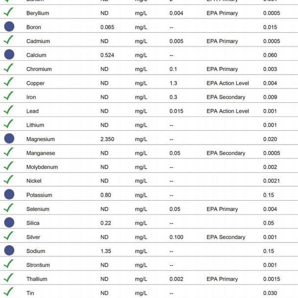 The Best Water Filtration System Cardiology Coffee